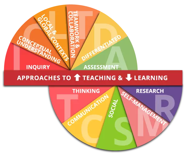 >Approaches to Teaching and Learning